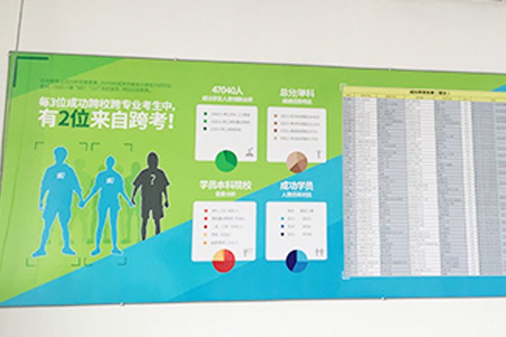 板报墙