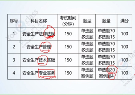 网课教学