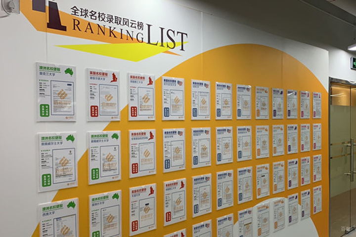 助力学员冲刺名校