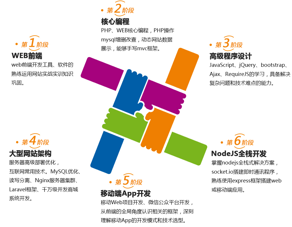 全栈工程师班（前端+后端+移动端）_什么是全栈工程师