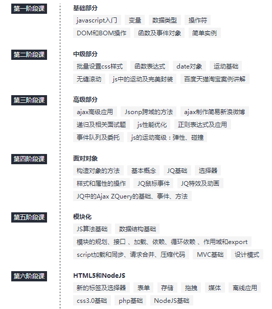 JAVA开发培训课程_java开发培训机构哪个好