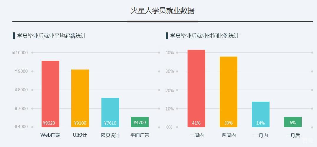 网络工程辅导课程_网络工程师
