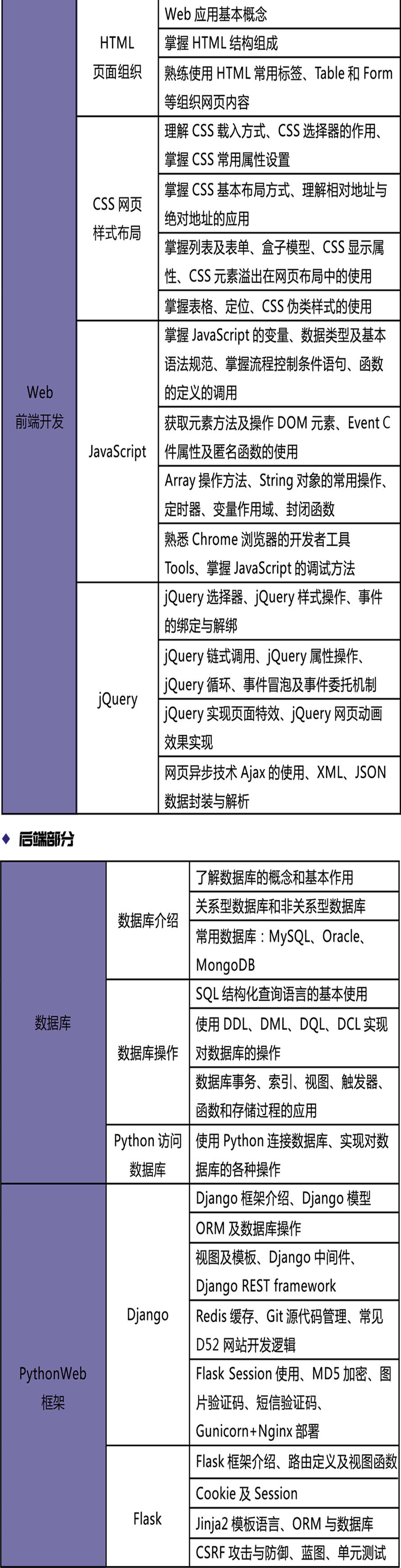 Web开发实战