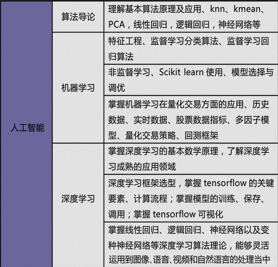 人工智能教学