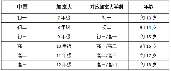 北京外国语大学加拿大高中项目