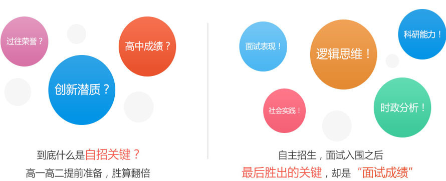 备考规划流程图解