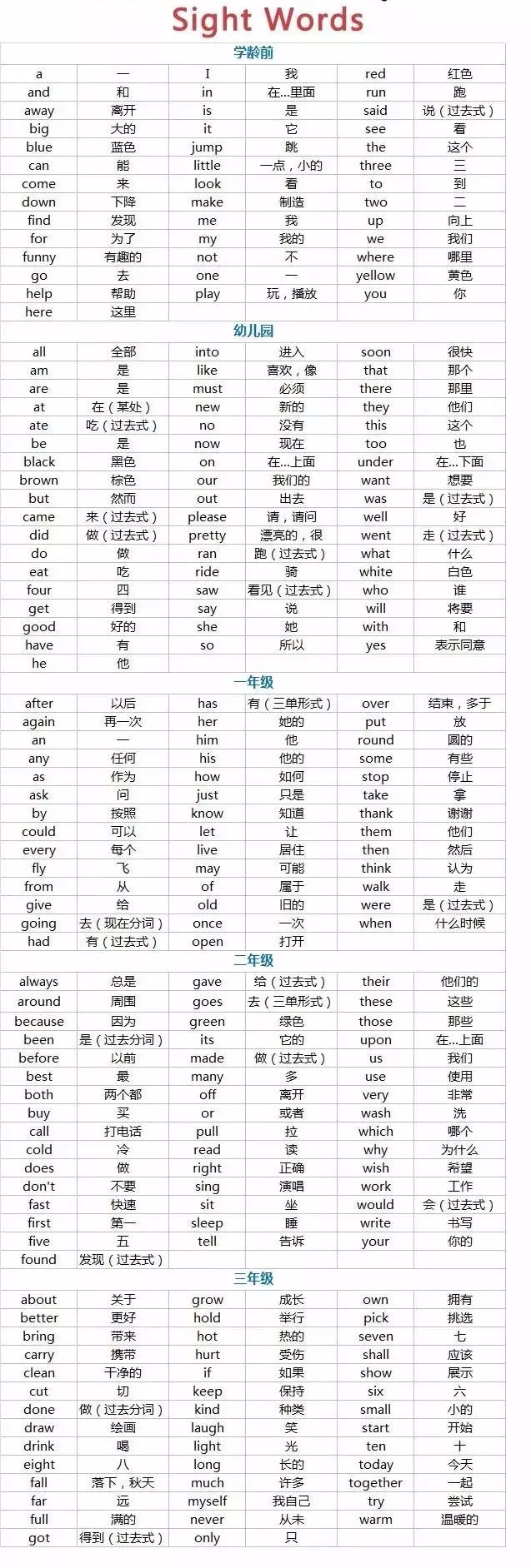 少儿英语常用词汇汇总