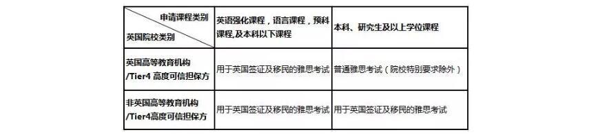 北京雅思考试类型选择分析-雅思考试类型解答