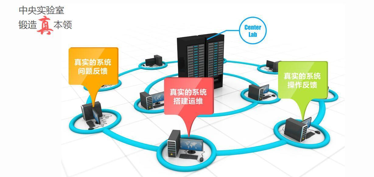 北京硬件维修培训课程-硬件维修培训-北京北大青鸟