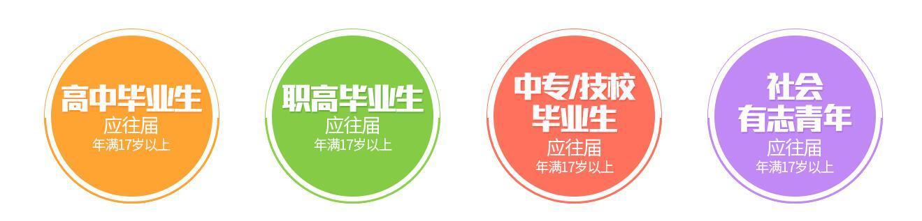 北京北大青鸟招生简章-软件开发培训-网络工程师培训
