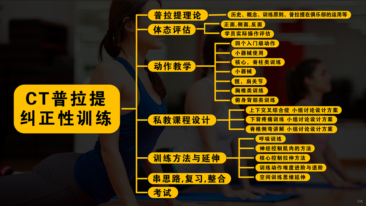 北京高级私教健身课程-健身私教课程-北京赛普健身学院