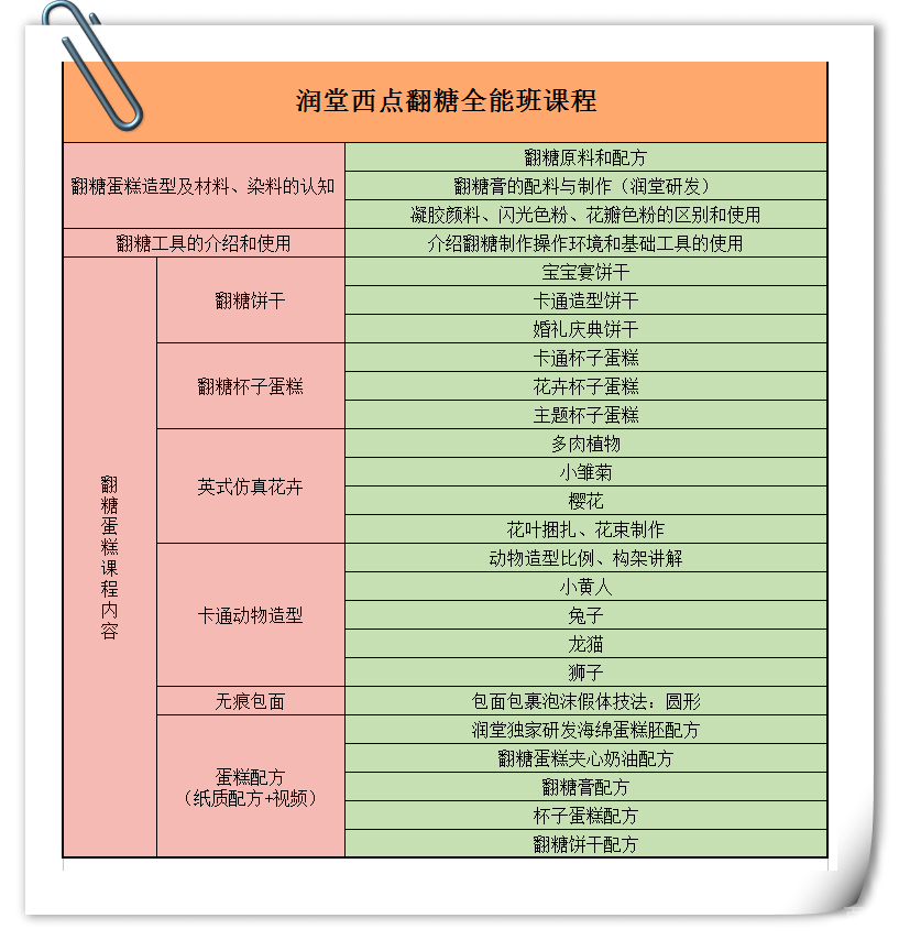翻糖课程教学流程