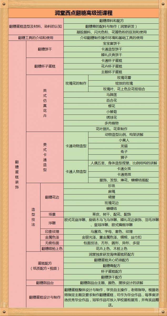 学员翻糖作品展示
