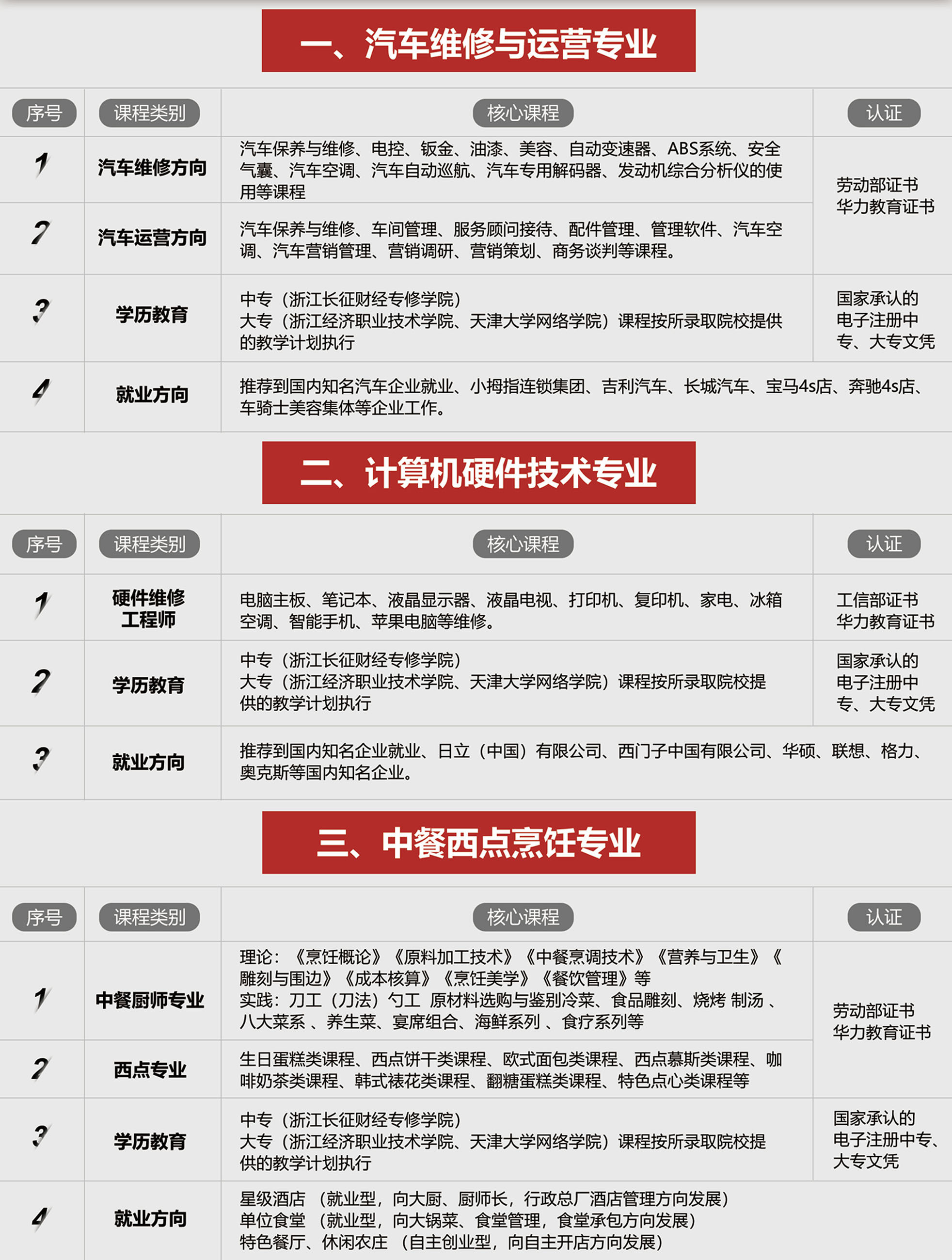 汽车实训车间
