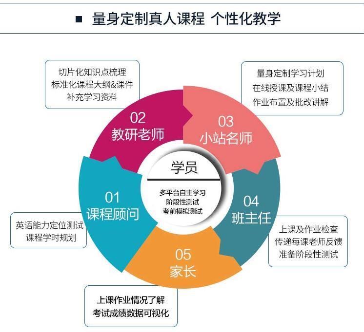 北京托福在线70分课程-托福在线培训课程