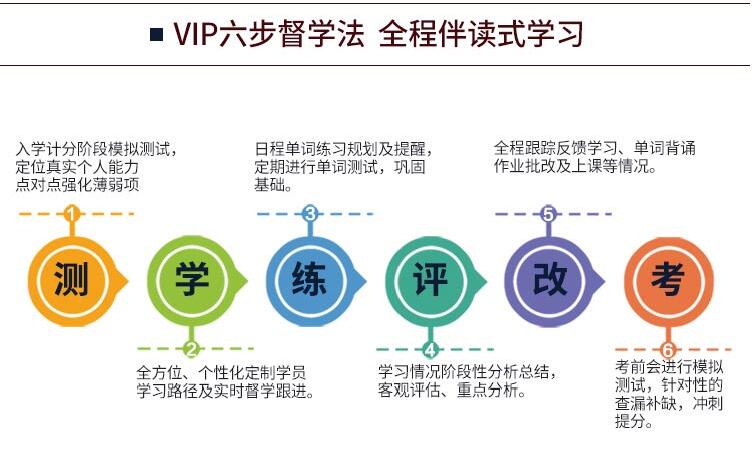 北京雅思6分直达课程-雅思6分一对一培训