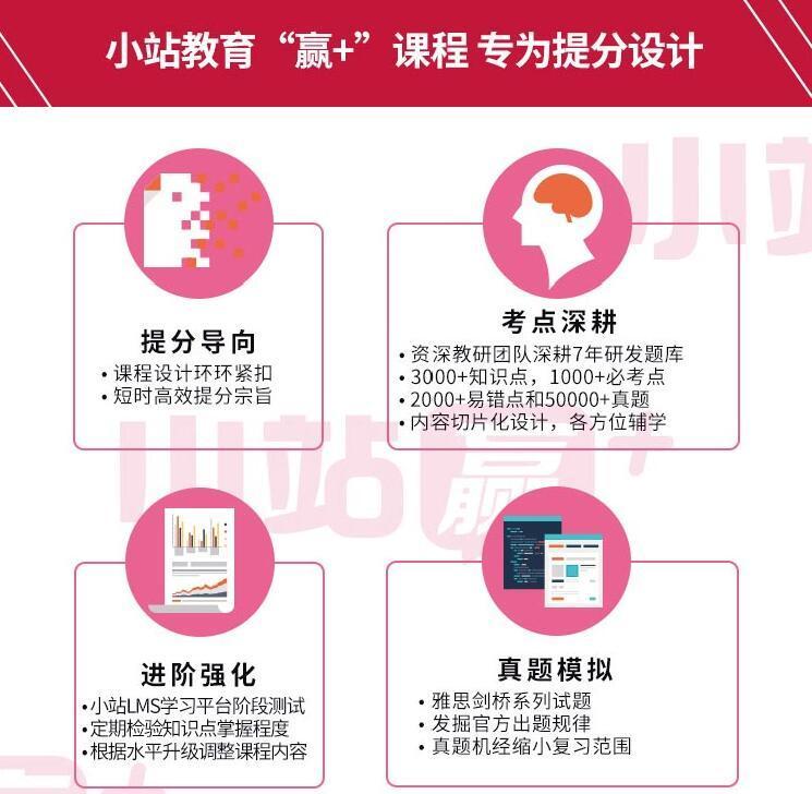 北京雅思在线6.5分班-雅思6.5分冲刺班多少钱