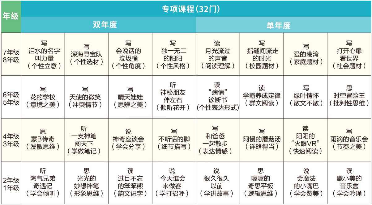 教学目标
