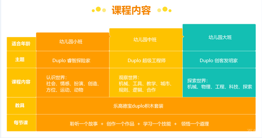 课程内容