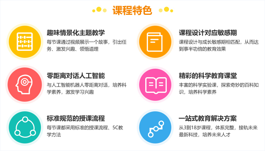 课程特色
