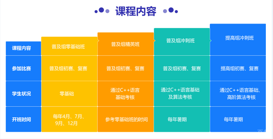 课程内容