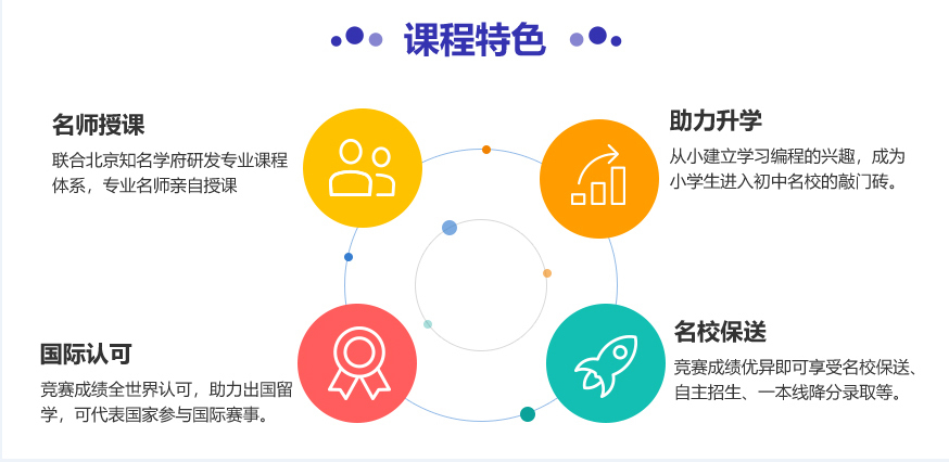 课程特色