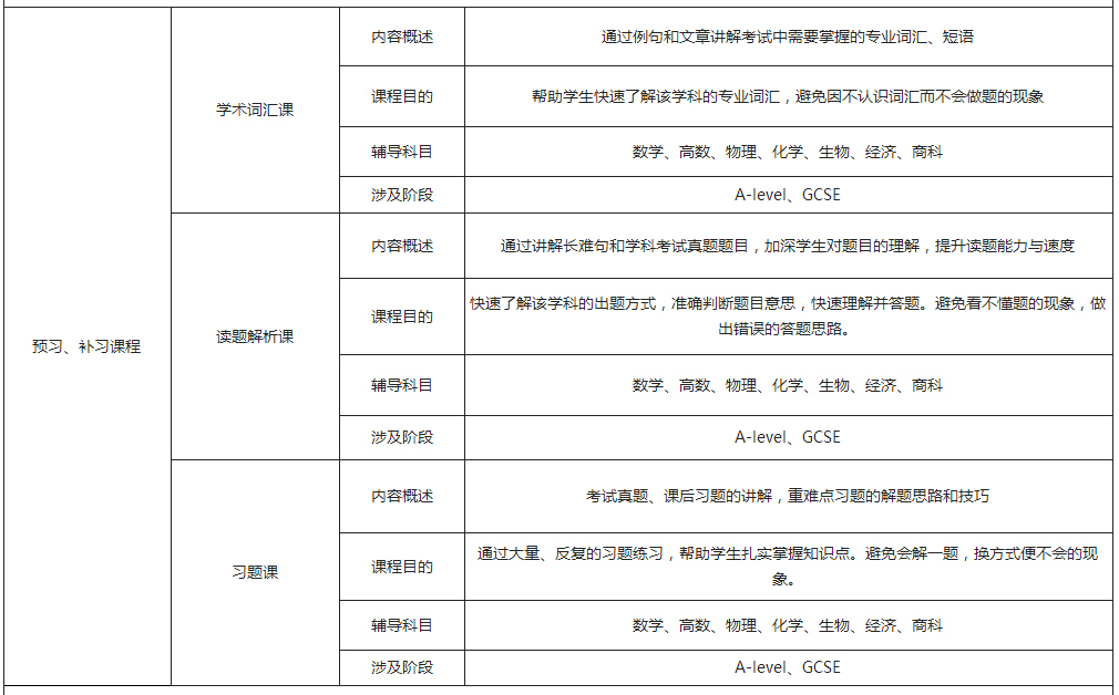课程介绍