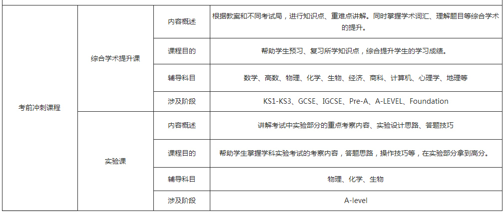 课程介绍