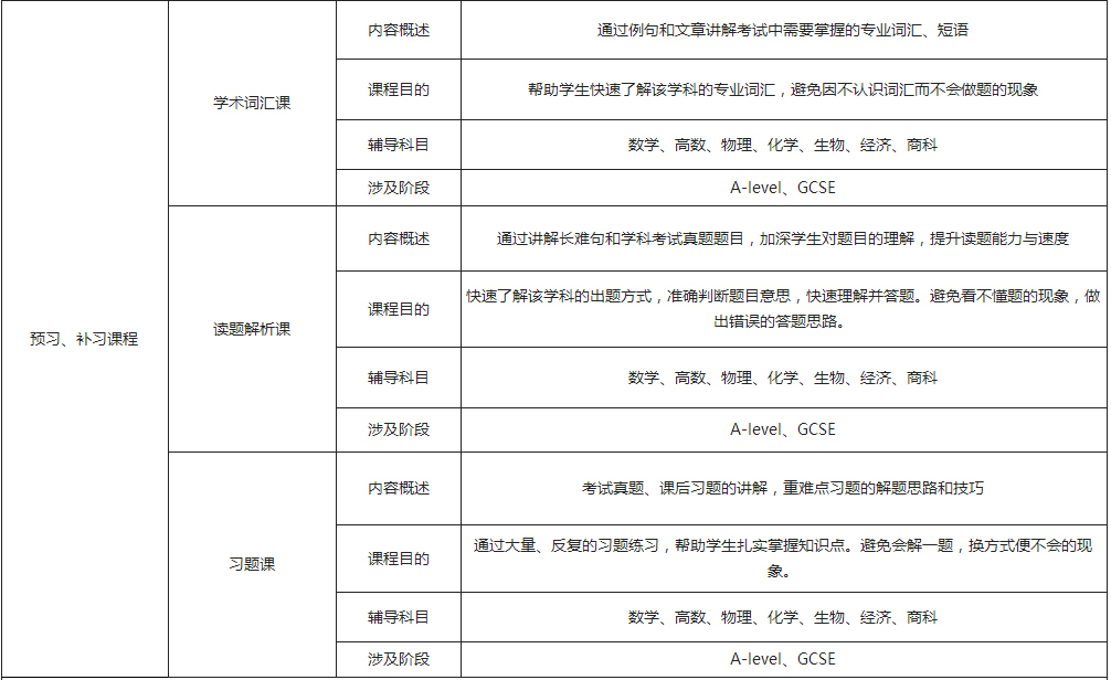 课程介绍