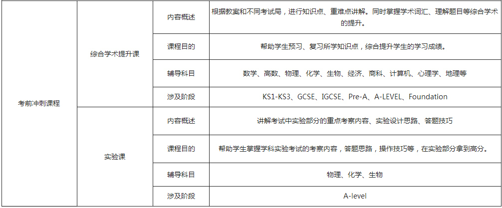 课程介绍