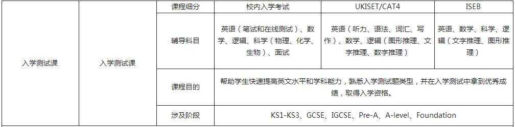 课程介绍