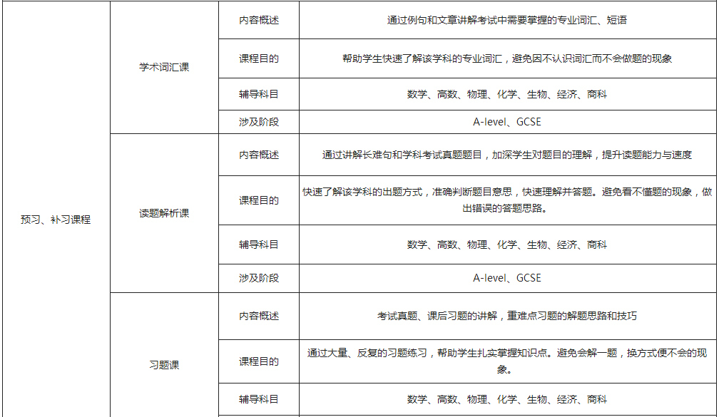 课程介绍