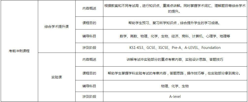 课程介绍