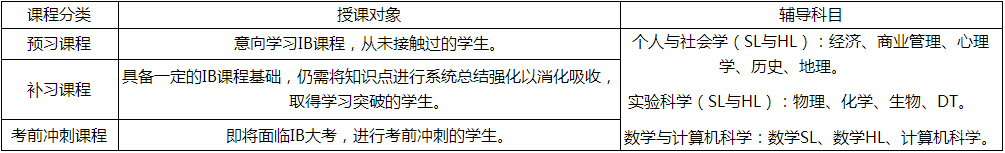 课程介绍