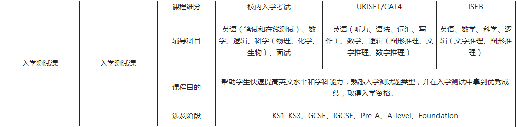 课程介绍