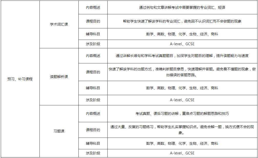 课程介绍