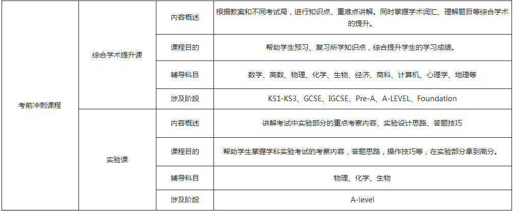 课程介绍