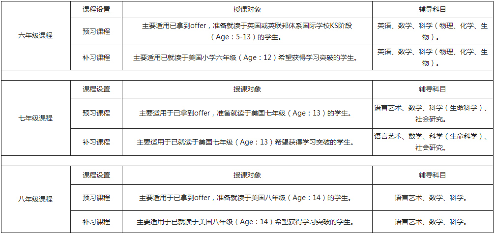 课程介绍