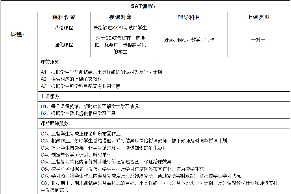 课程内容