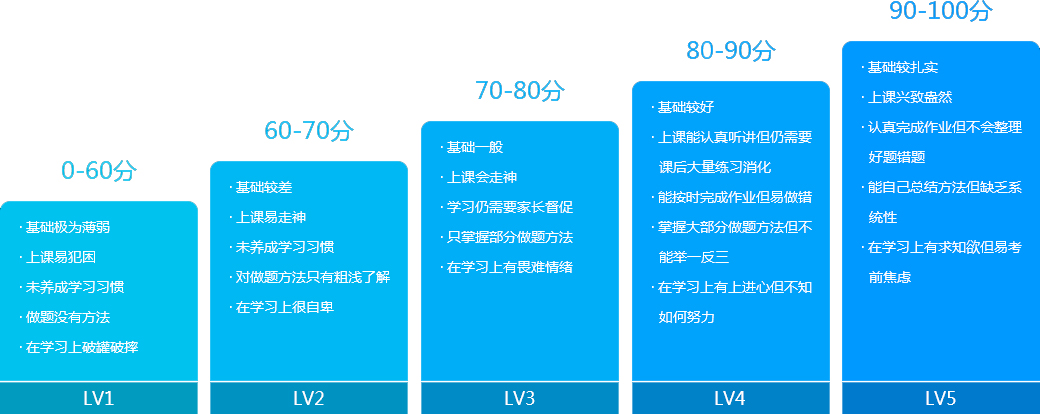 课程体系