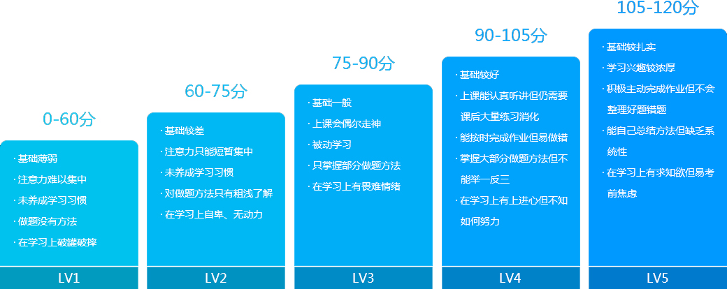 课程体系