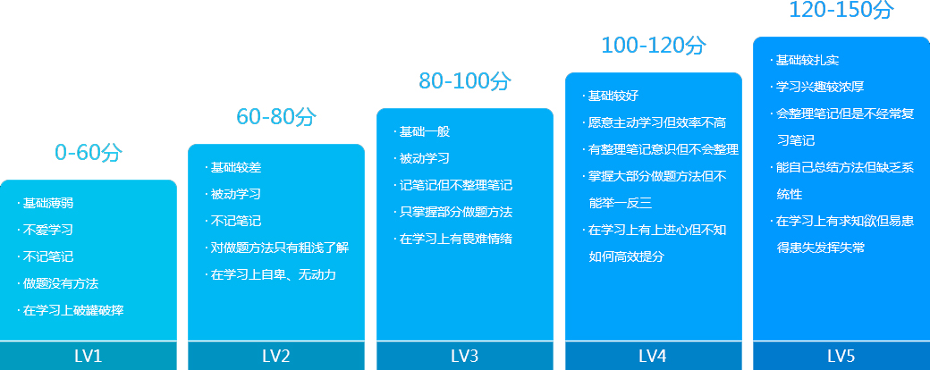 课程体系