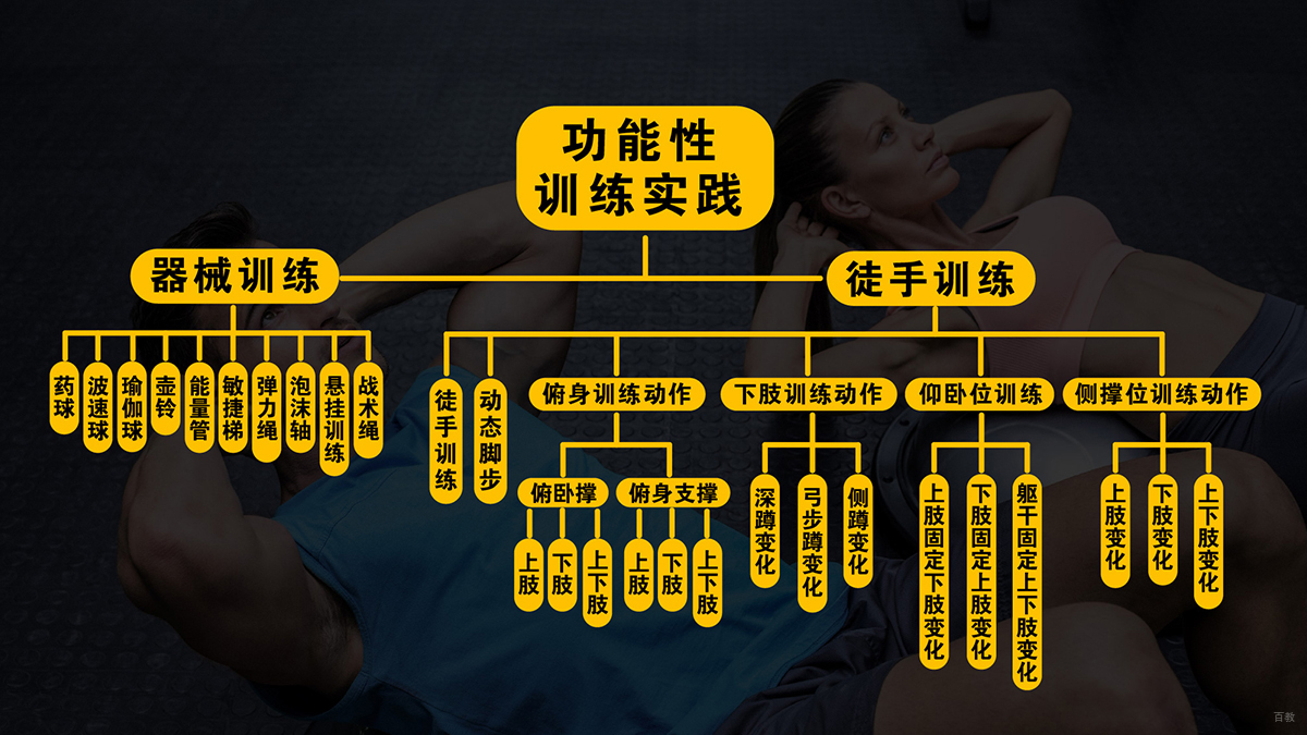 课程内容