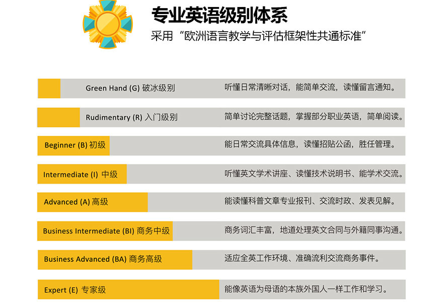 英语培训课程