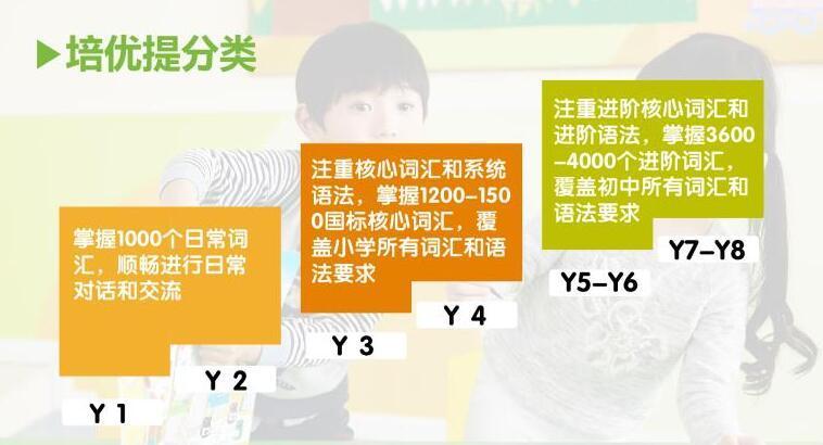 在线少儿英语培优提分课程