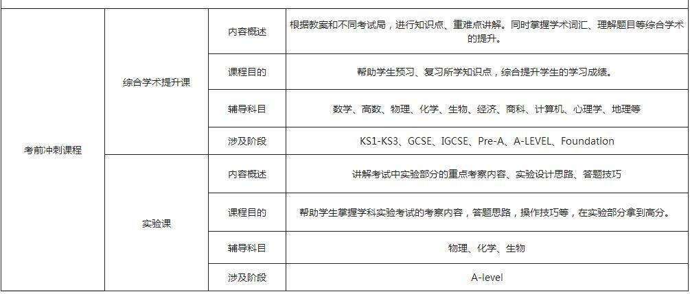 北京a-level培训机构-北京alevel培训学校