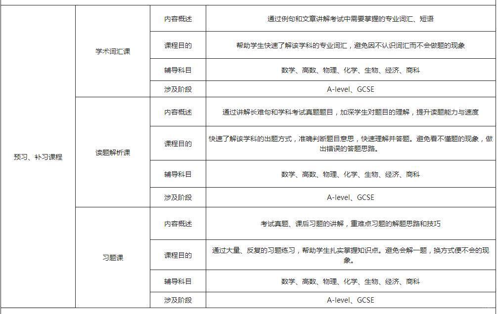 北京a-level培训机构-北京alevel培训学校