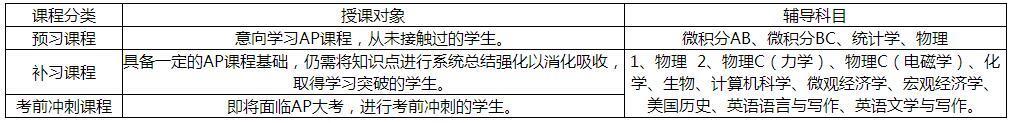 AP课程增值服务