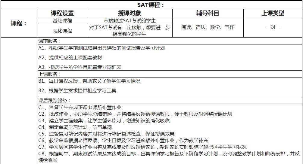 SAT学习资料