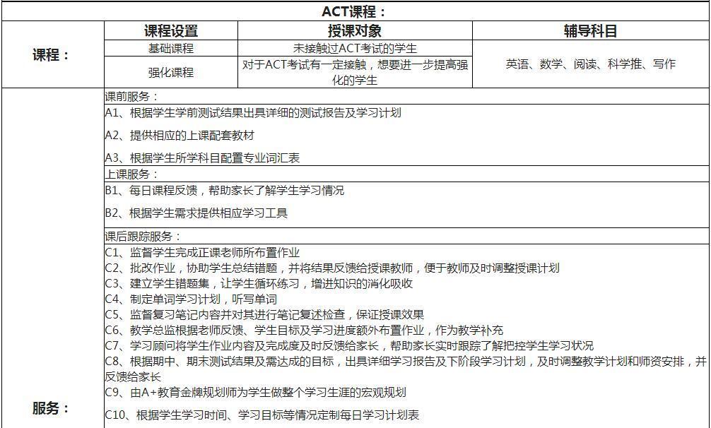 北京act考试培训-北京act培训哪个好